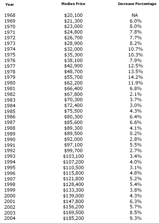 the-truth-about-real-estate-prices